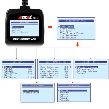 ANCEL AD310 ODBII Car Diagnostic Scanner Car Engine Fault Code Reader CAN Diagnostic Scan Tool -Obdzon-3