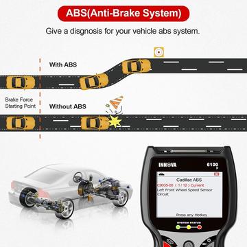 INNOVA 6100P Car Code Reader Diagnostic Tool SRS ABS OBD2 Scanner with Battery Alternator Test Service Light Reset Automotive Scanner-Obdzon-3