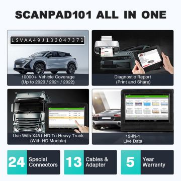 LAUNCH SCANPAD 101 Full Bidirectional OBD2 Scan Tool OEM All System Car Diagnostic Tool 31+ Service ECU Coding Scanner-Obdzon-3