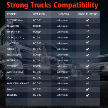 ANCEL HD601 Enhanced Heavy Duty Truck All System Code Reader 2 in 1 Diesel and Car OBD2/HDOBD Diagnostic Scanner Tool-Obdzon-4